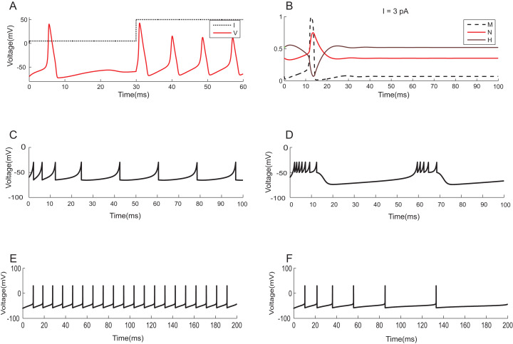 Figure 11