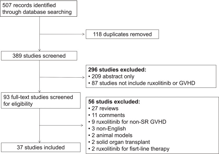 Figure 1