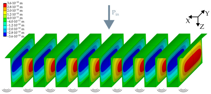 Figure 7