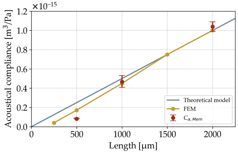 Figure 8