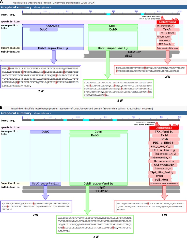 Fig 12