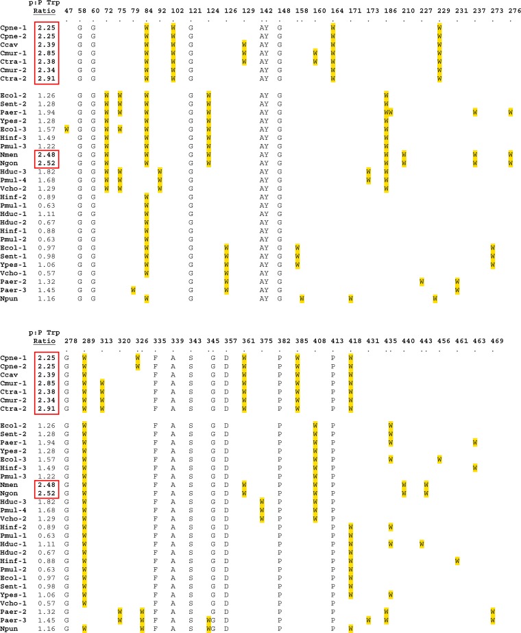 Fig 6