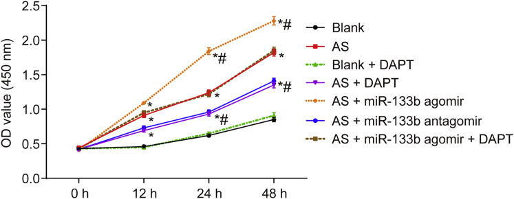 Figure 5