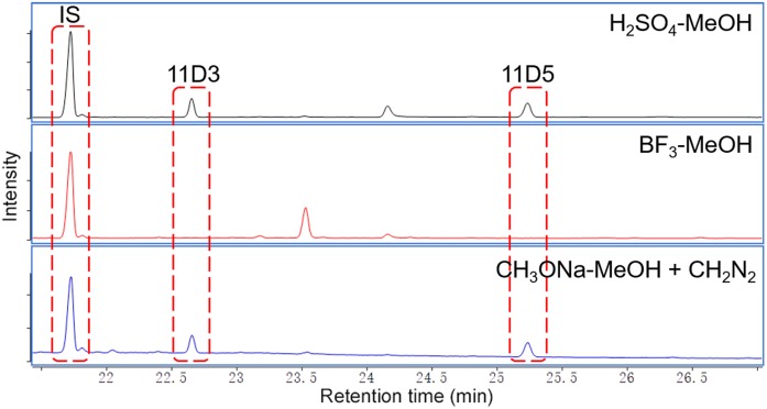 Fig. 2.