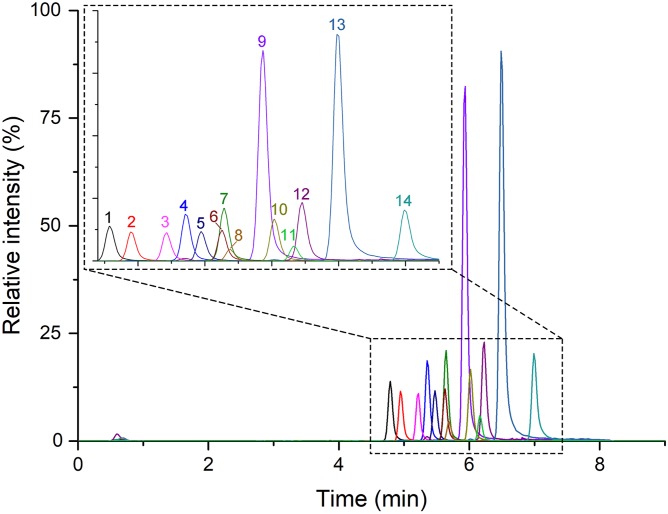 Fig. 5.