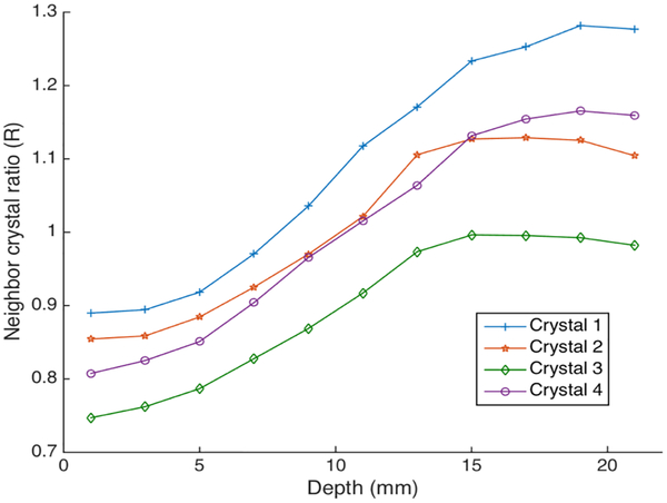 Fig. 3.