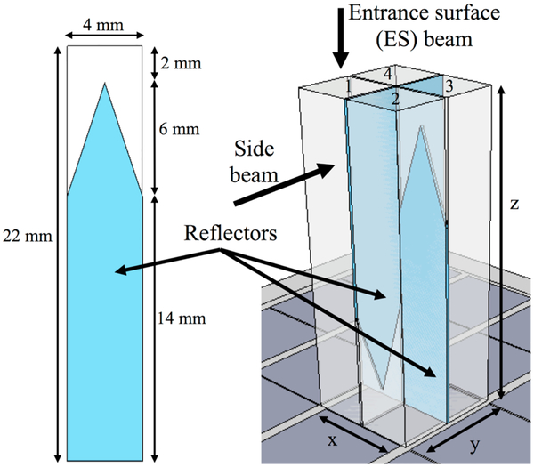 Fig. 2.