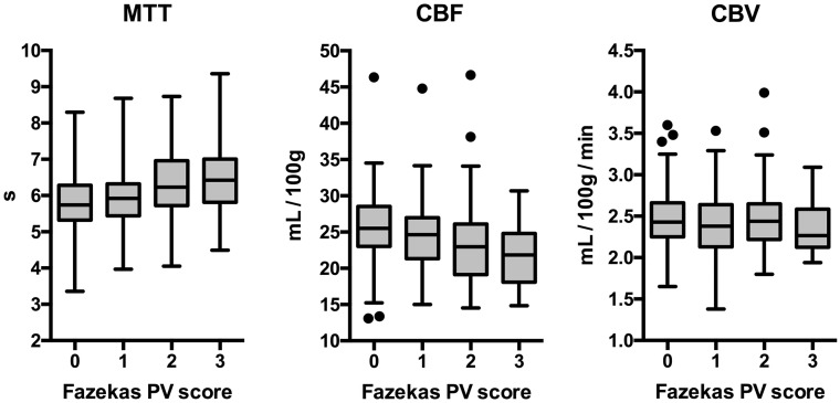 Fig 3.