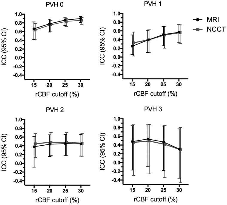 Fig 4.