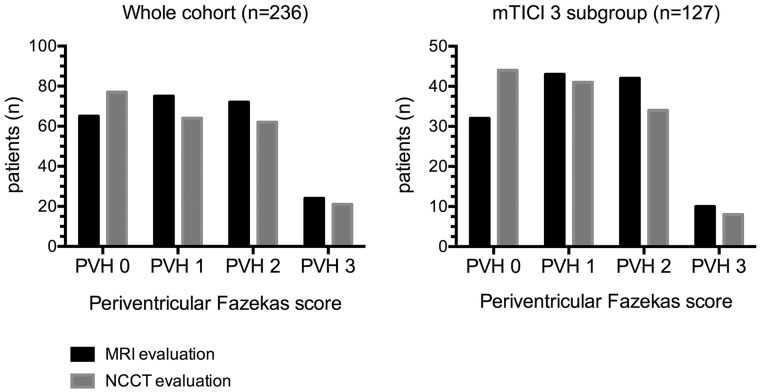 Fig 2.