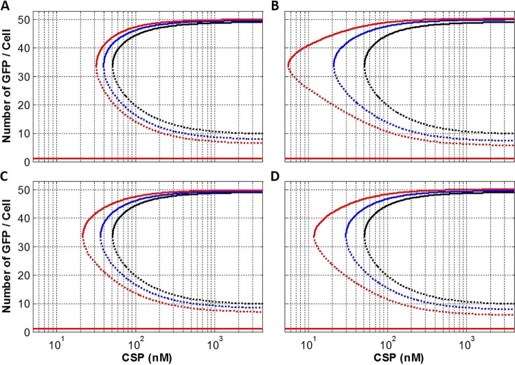 FIG 10