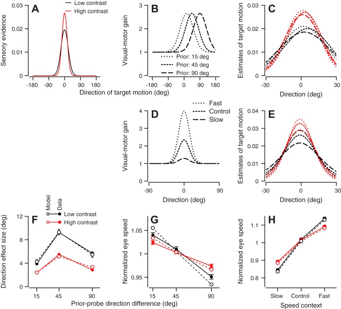 Fig. 10.