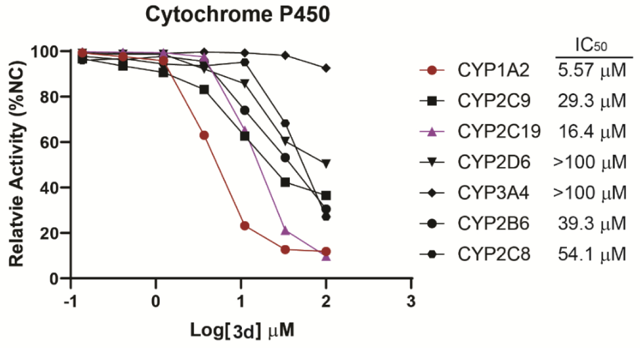 Figure 9.