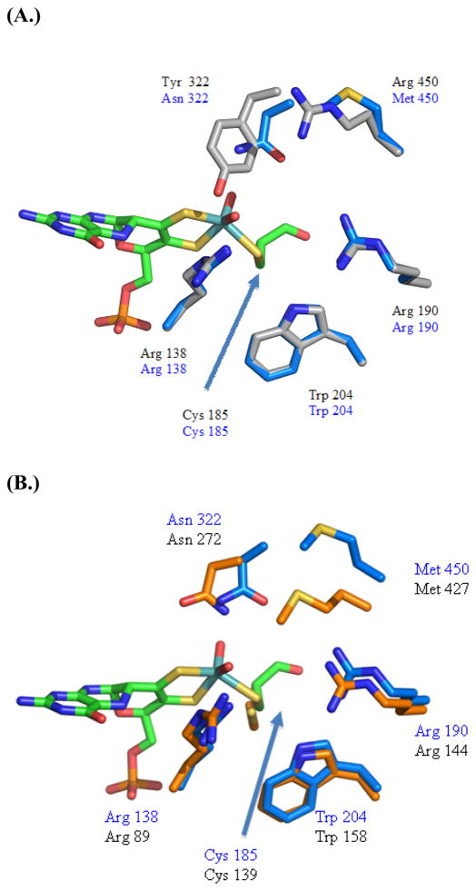 Figure 8