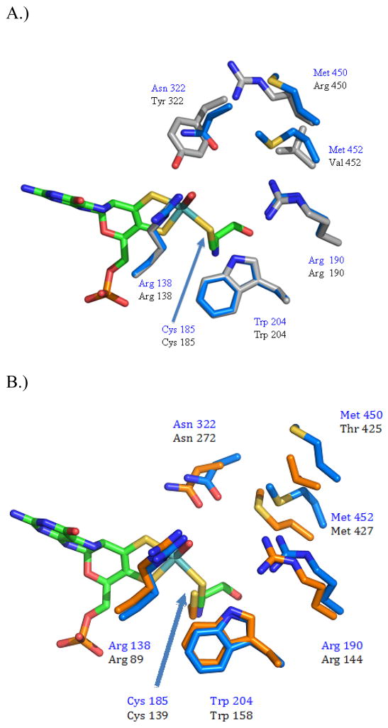 Figure 9