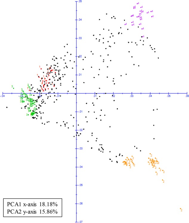 FIGURE 4