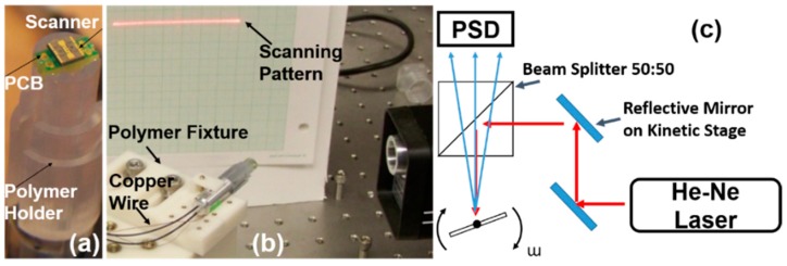 Figure 6