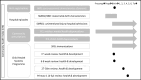 Figure 1: Overview of datasets, topics and study period