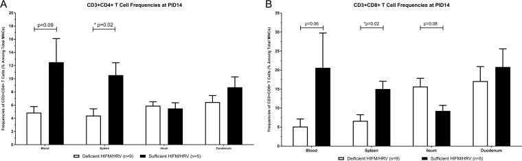 FIG 3