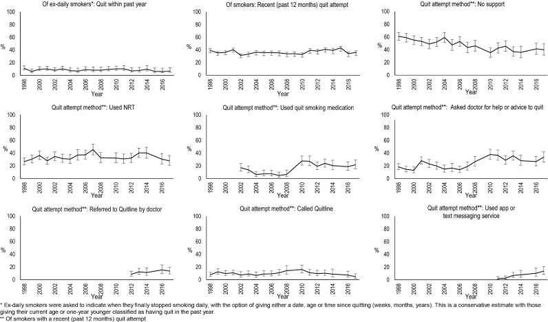 Fig 2: