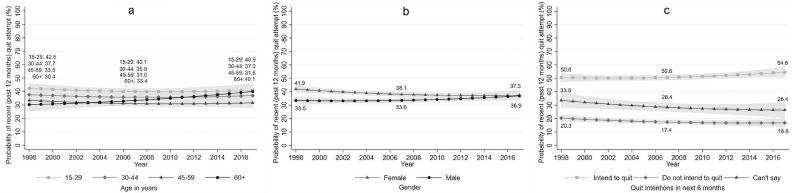 Fig 3: