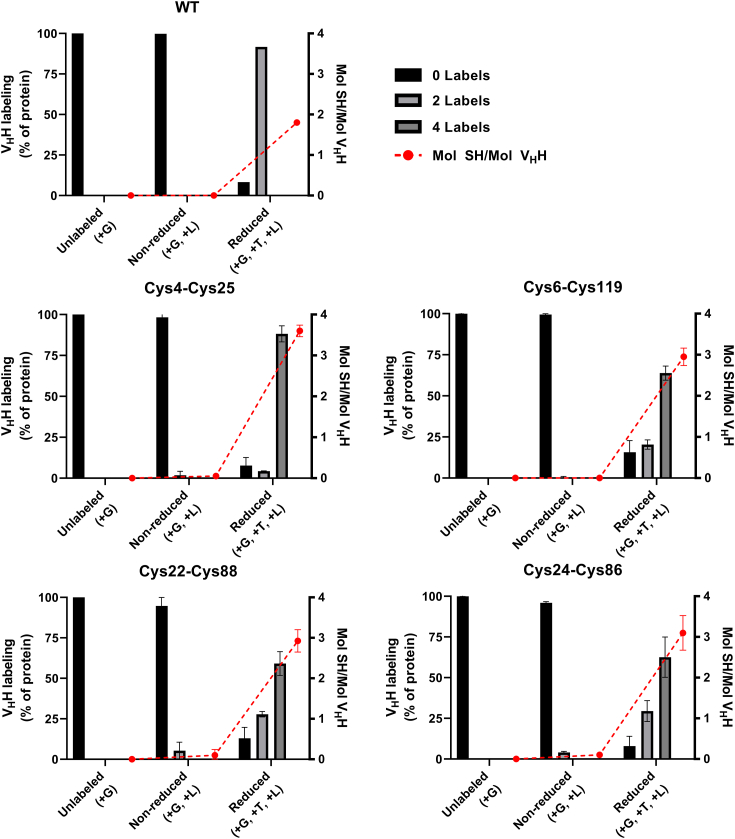 Figure 4