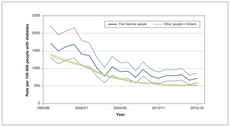 Figure 1: