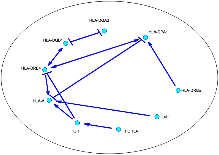 Figure 6