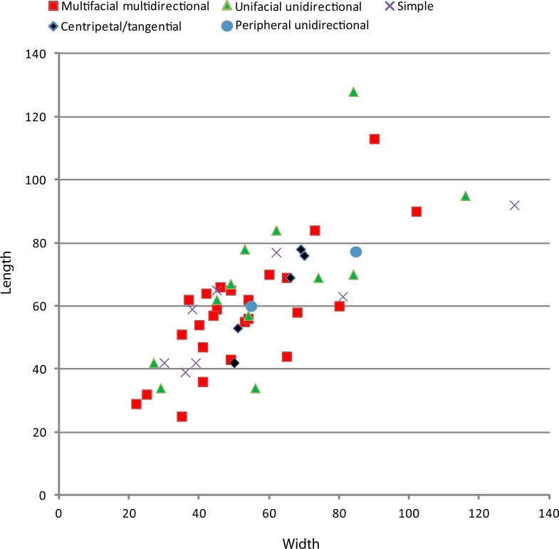 Fig 10