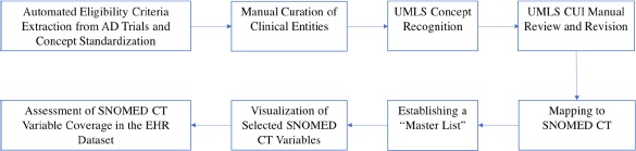 Figure 2.