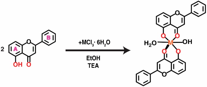 Scheme 1