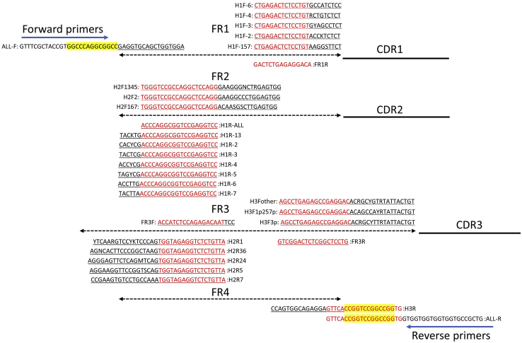 Figure 4