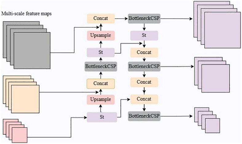 Figure 5