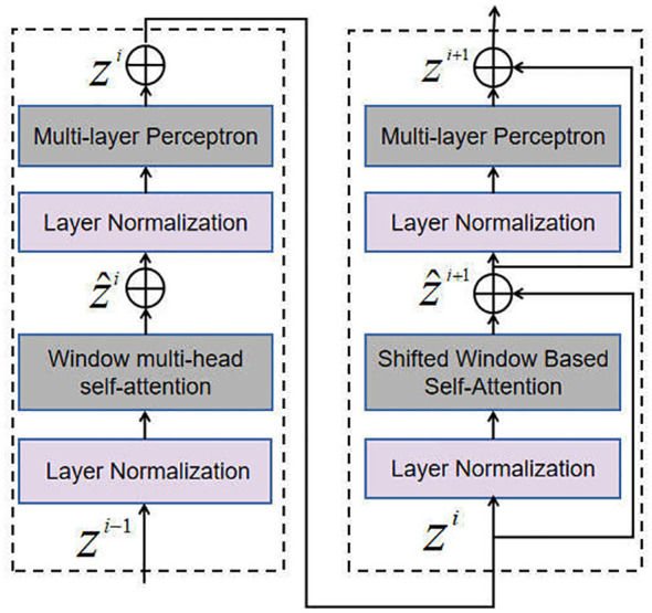 Figure 4