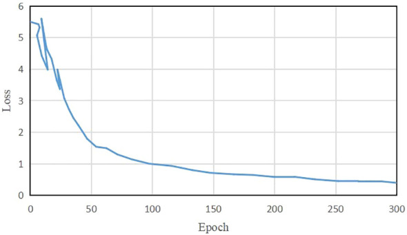 Figure 6