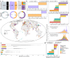 Extended Data Fig. 7:
