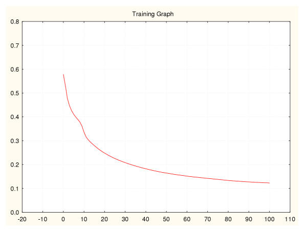 Figure 23