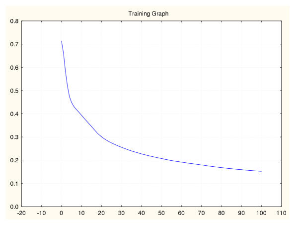 Figure 21