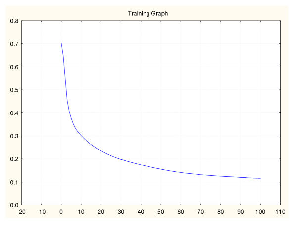 Figure 22