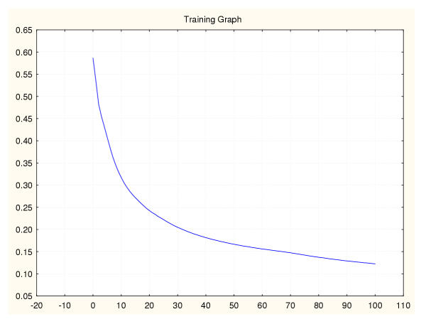 Figure 24