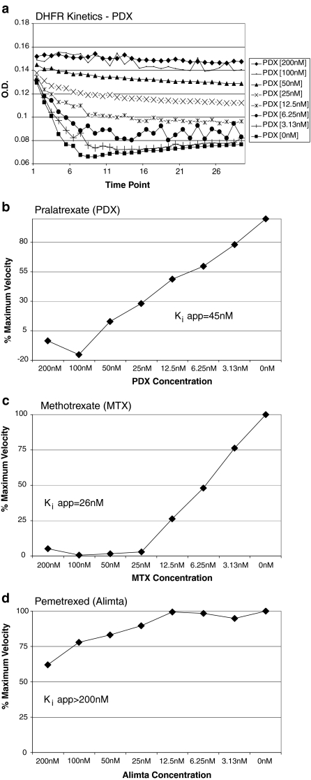 Fig. 2