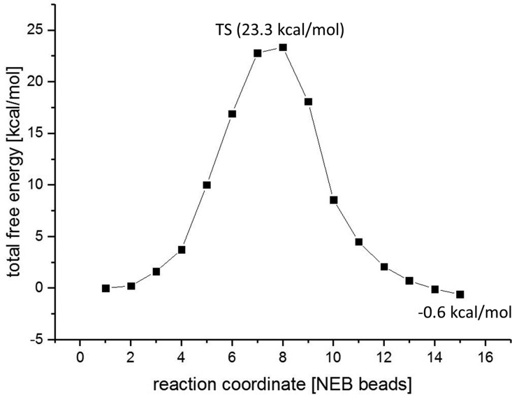 Figure 9