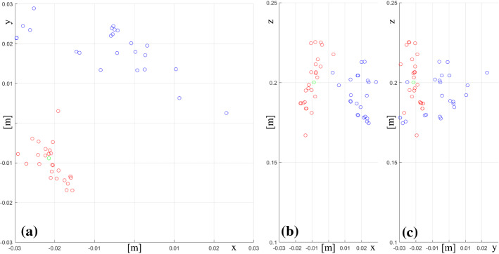 Fig. 4