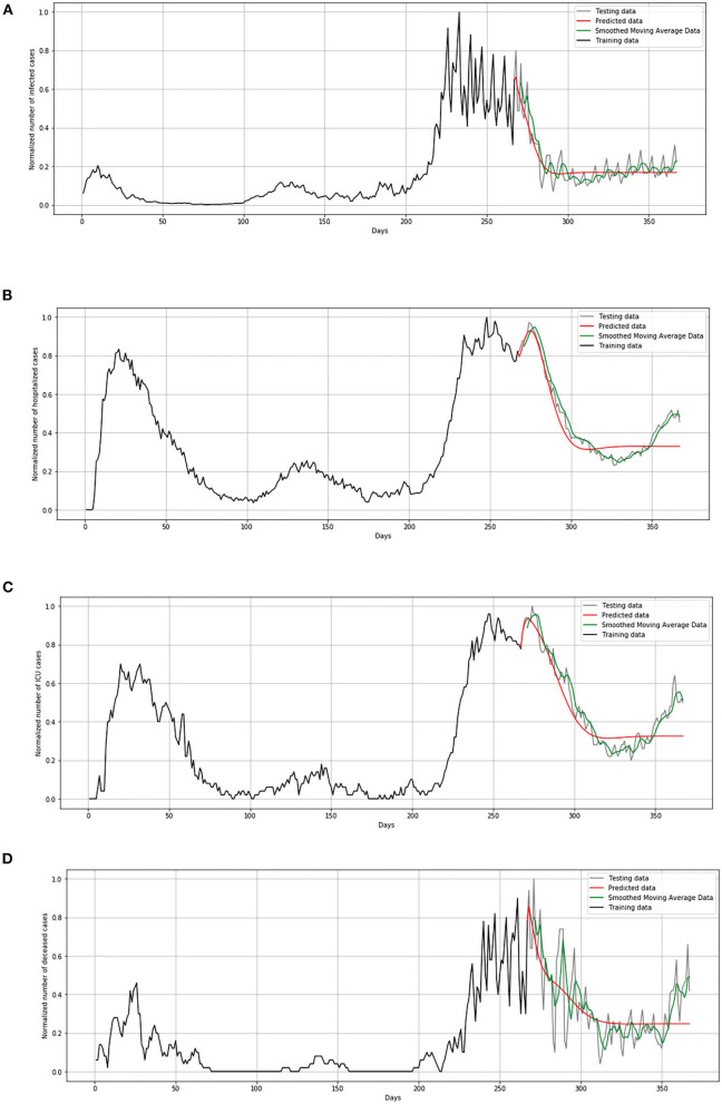 Figure 14