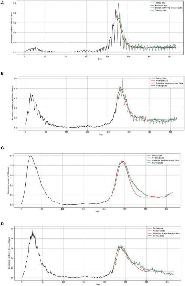 Figure 12