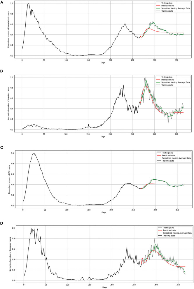 Figure 13