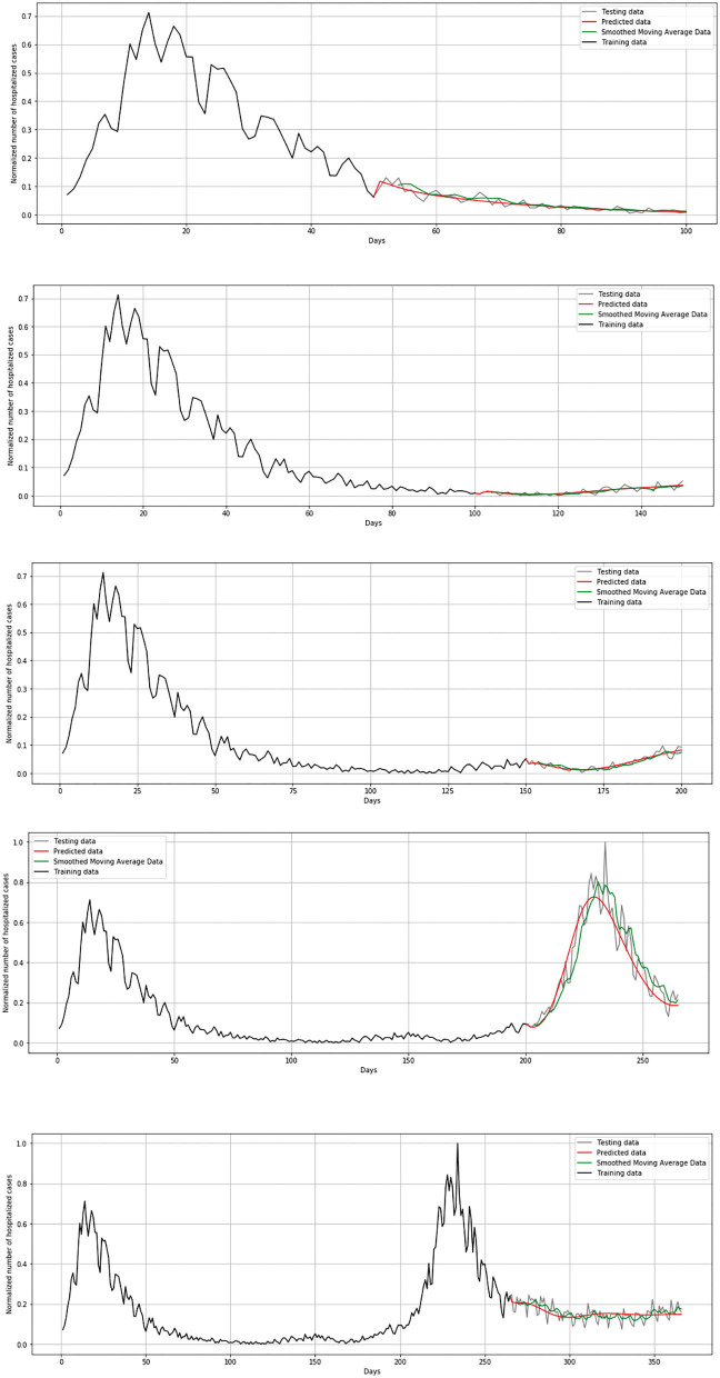 Figure 10