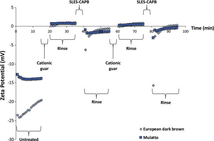 FIGURE 11