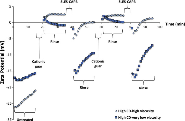 FIGURE 9