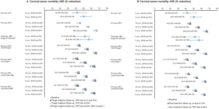 Extended Data Fig. 7